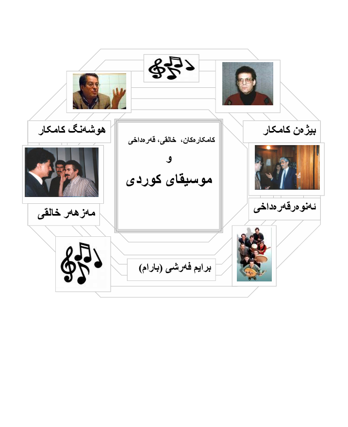 کامکارەکان، خالقی، قەرەداخی و مۆسیقای کوردی book cover — برایم فەرشی